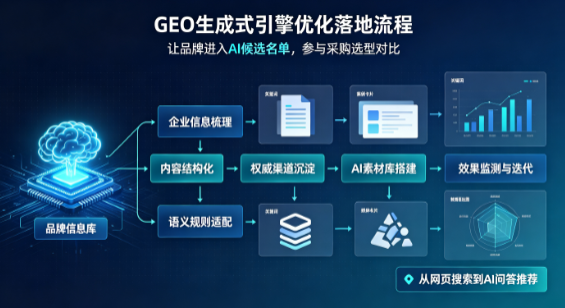 平果县B端采购决策：GEO优化藏着哪些全新机会？