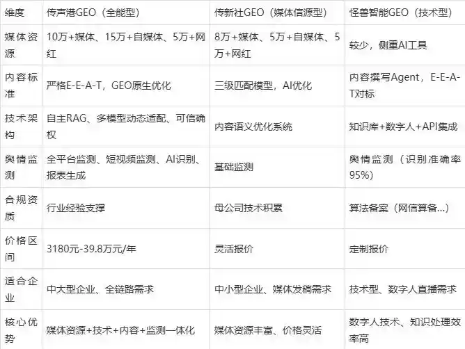 2026年平果县企业豆包GEO内容落地实操指南，从选题到成文完整流程