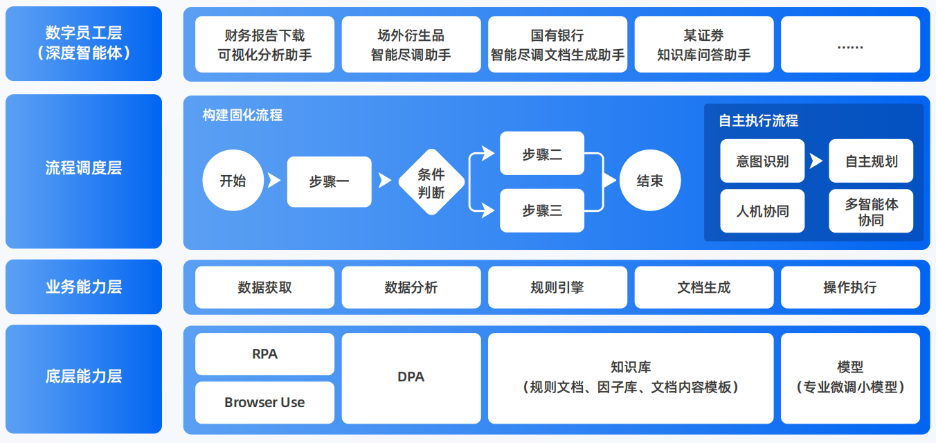 平果县AI智能体工程搭建指南：架构设计、工具链与生产环境优化方案