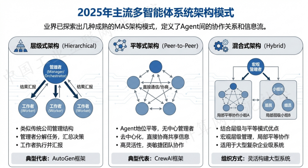 平果县 AI 智能体商业应用探析：智能自主程序助力企业数字化升级