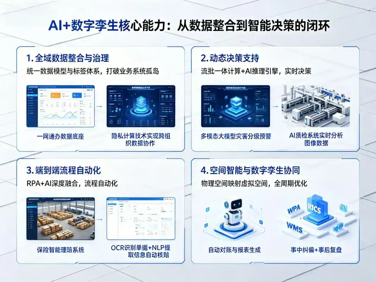 AI大模型落地优化服务｜解决平果县企业大模型响应慢、输出不准、成本偏高问题