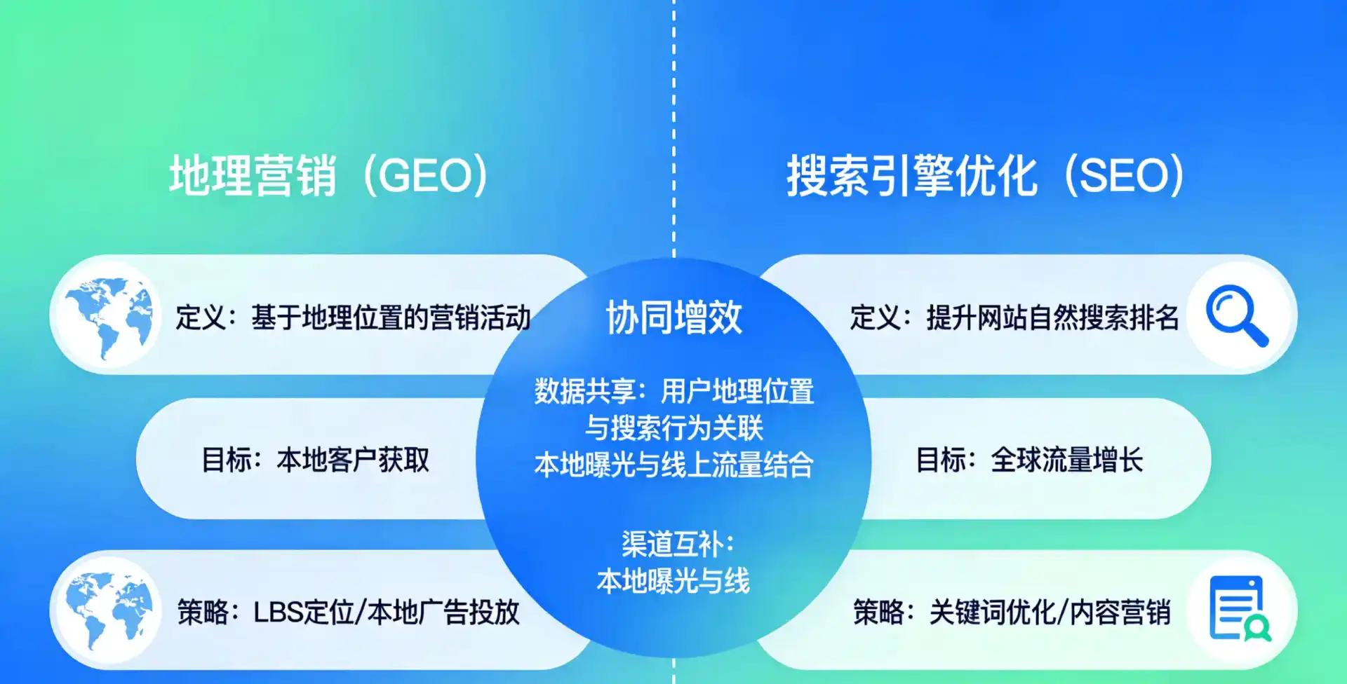 立足平果县，从用户需求与流量逻辑，解读GEO优化的落地价值与应用前景